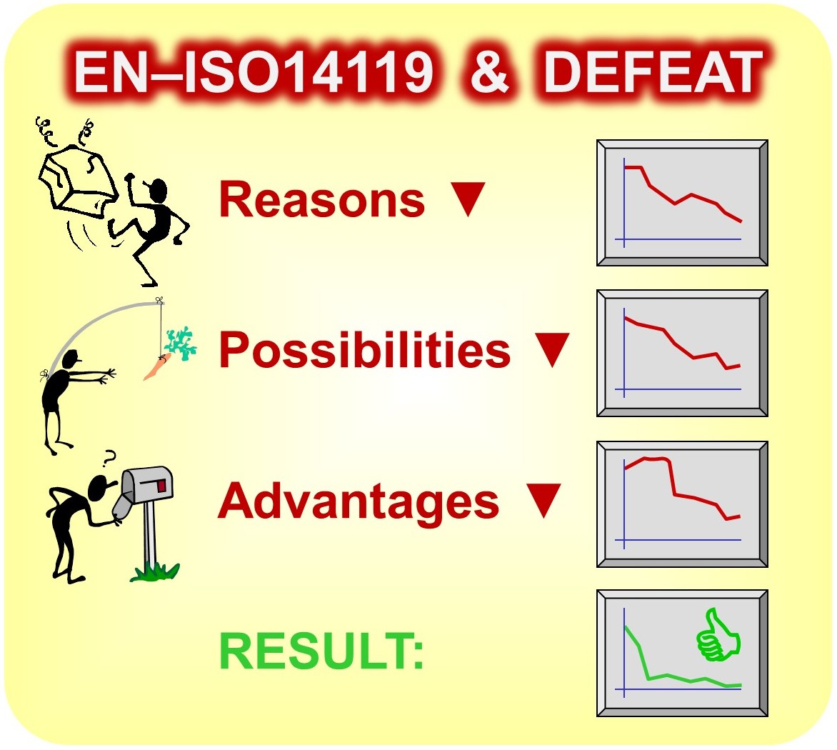 EN ISO 14119 VOORKOMT MANIPULATIE INDUSTRIËLE BEVEILIGINGSSYTEMEN